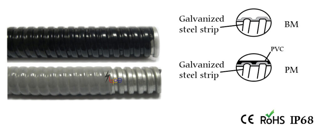 ท่อเหล็กกันน้ำ ท่อร้อยสายไฟโลหะเคลือน PVC กันน้ำ