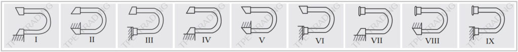 Hose Connector size chart