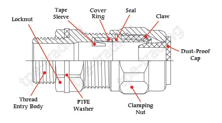 SH-BDM-2 Specification