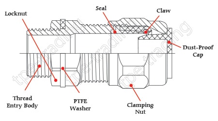 SH-BDM-1 Specification